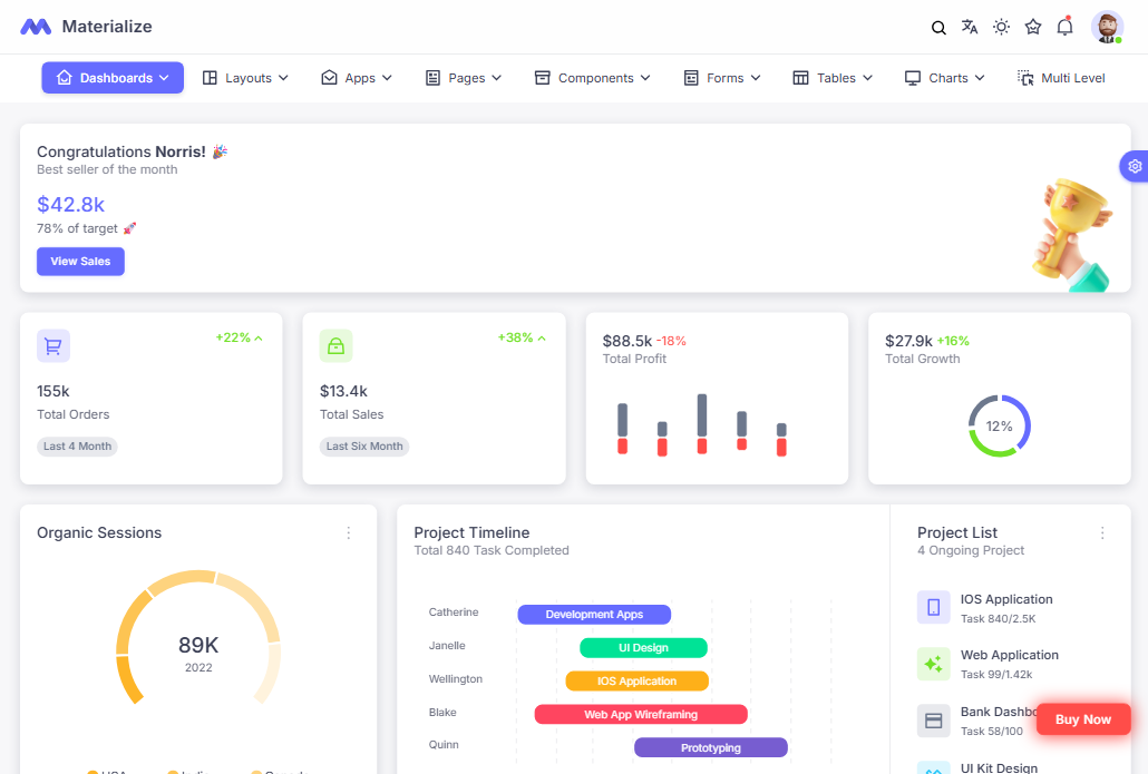 Admin Dashboard project example